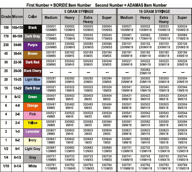 Diamond Compounds Oil Based 100 Medium 5 Gram 330001100MM5